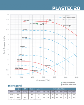 Diagram for Plastec 20 Direct Drive Forward Curve Polypropylene Blower